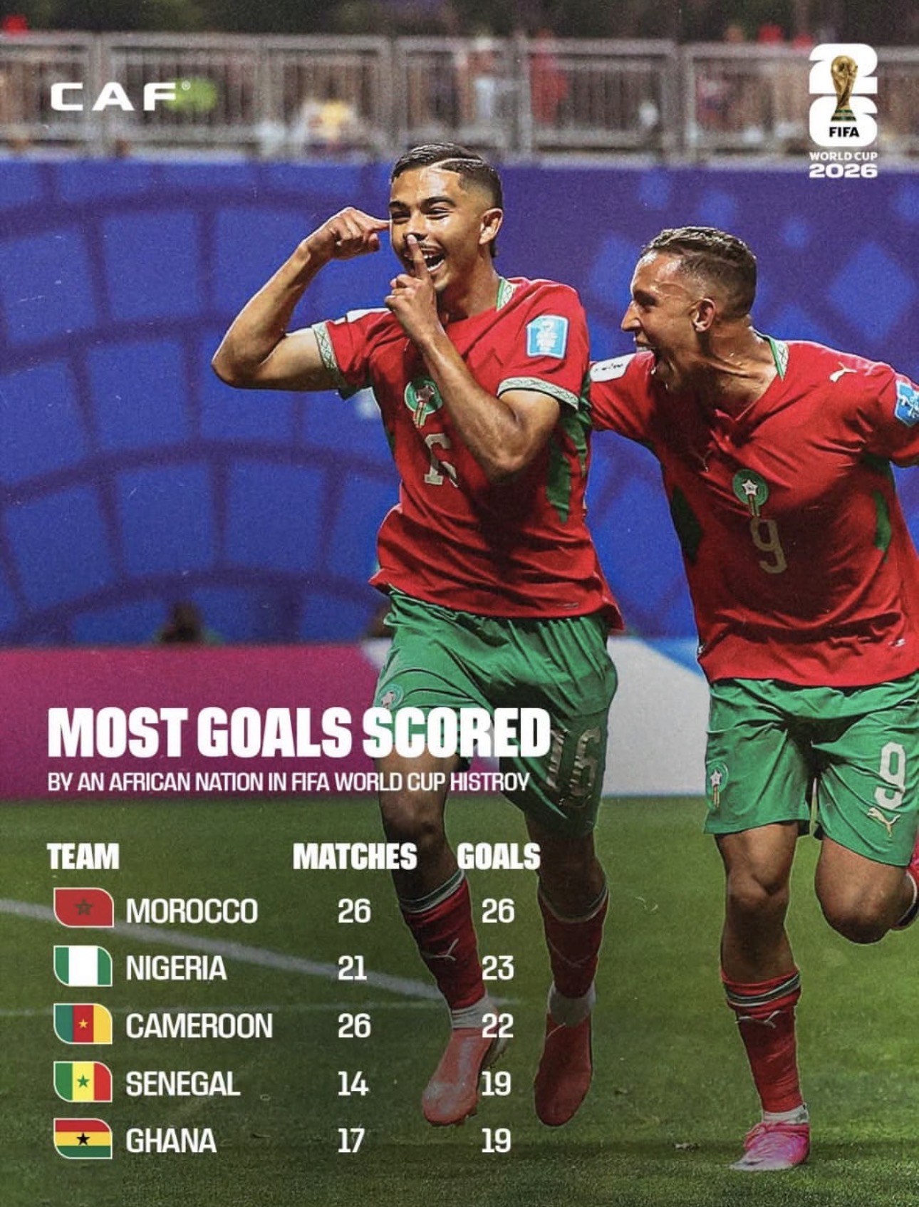 Coupe du monde 