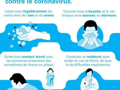 Mesures de protection contre le COVID-19