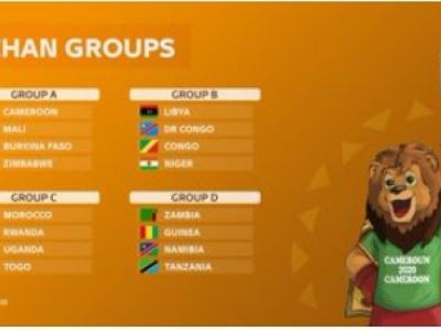 Groupes CHAN