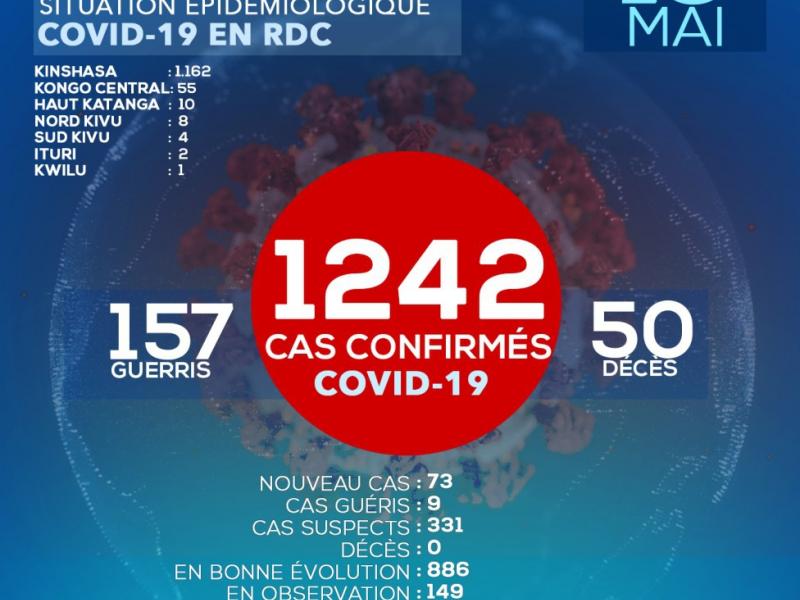 Tableau de la pandémie de coronavirus en RDC