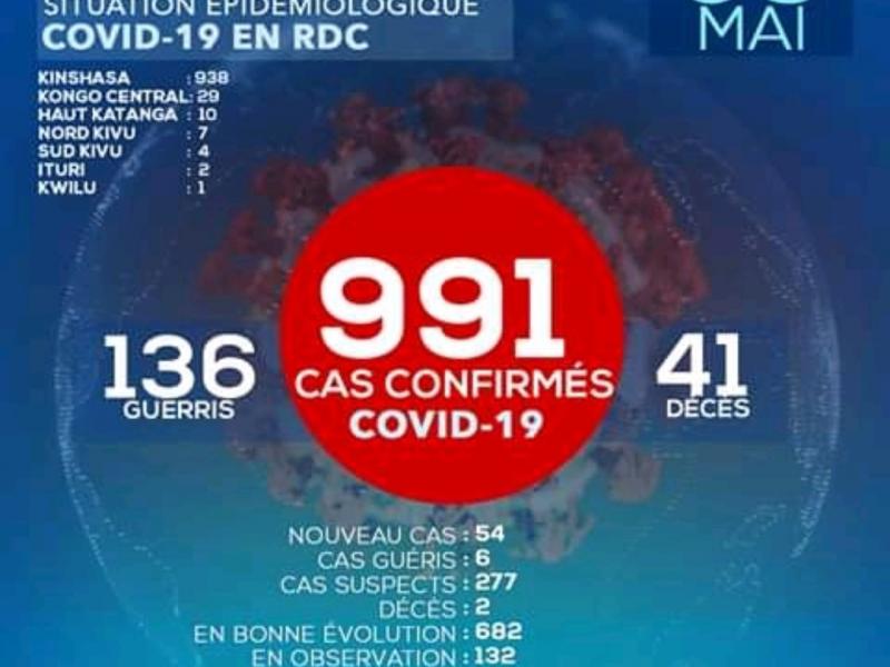 Tableau INRB sur la situation
